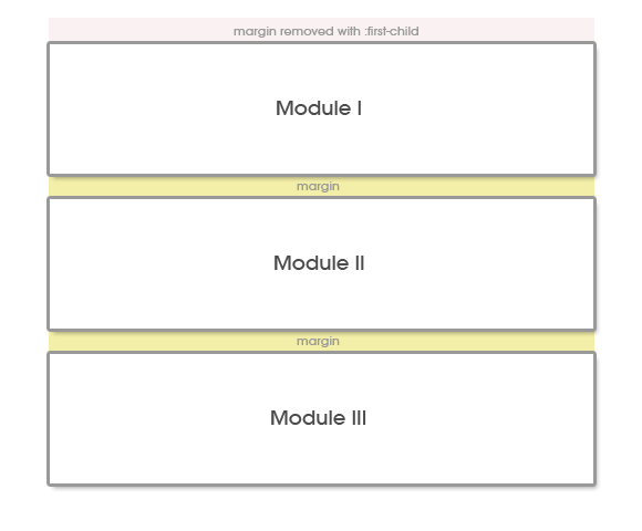 Gavern Framework – Разметка Часть 2