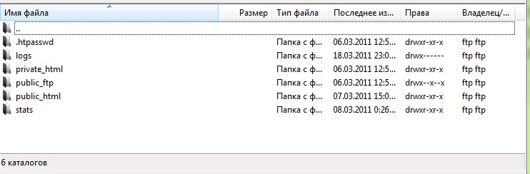 Структура фтп