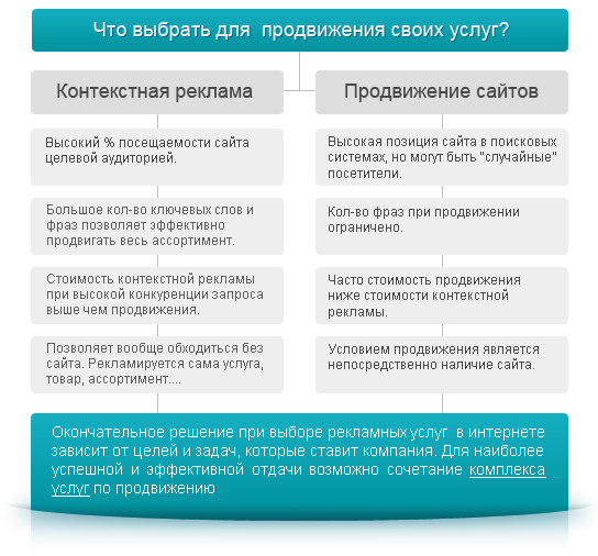 Как мы работаем