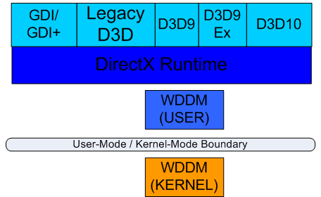 Microsoft Windows Vista DirectX10