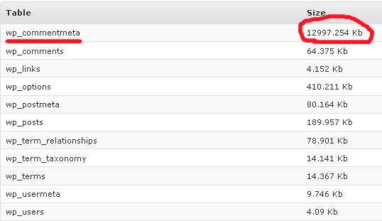 База данных WordPress